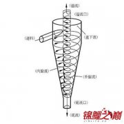 鱼缸粪便分离器