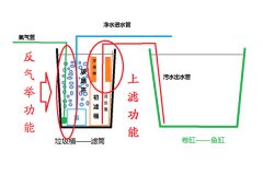 反气举里不打氧气可以吗