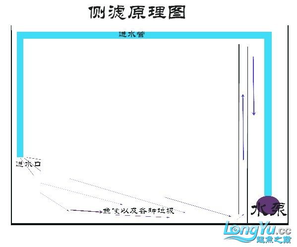 过滤原理图做.jpg